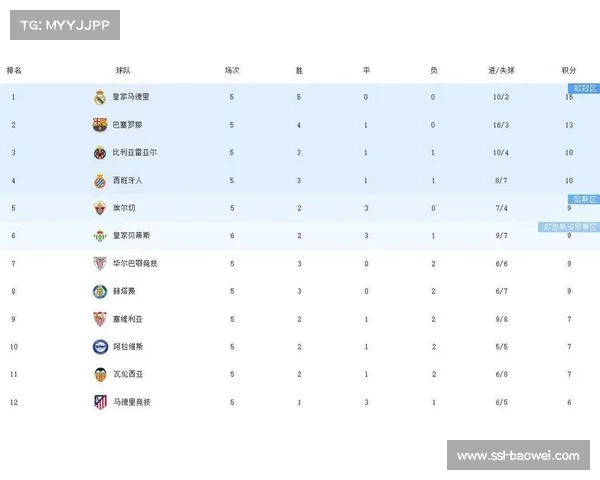 西蒙尼带领马竞晋级欧冠八强概率仅8.6%